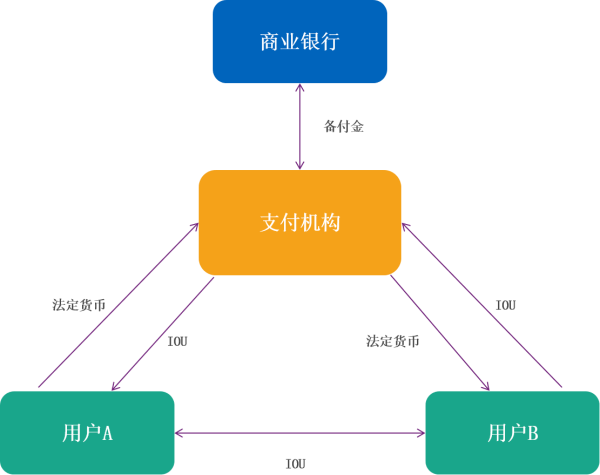 区块链支付平台(全球十大区块链交易平台)