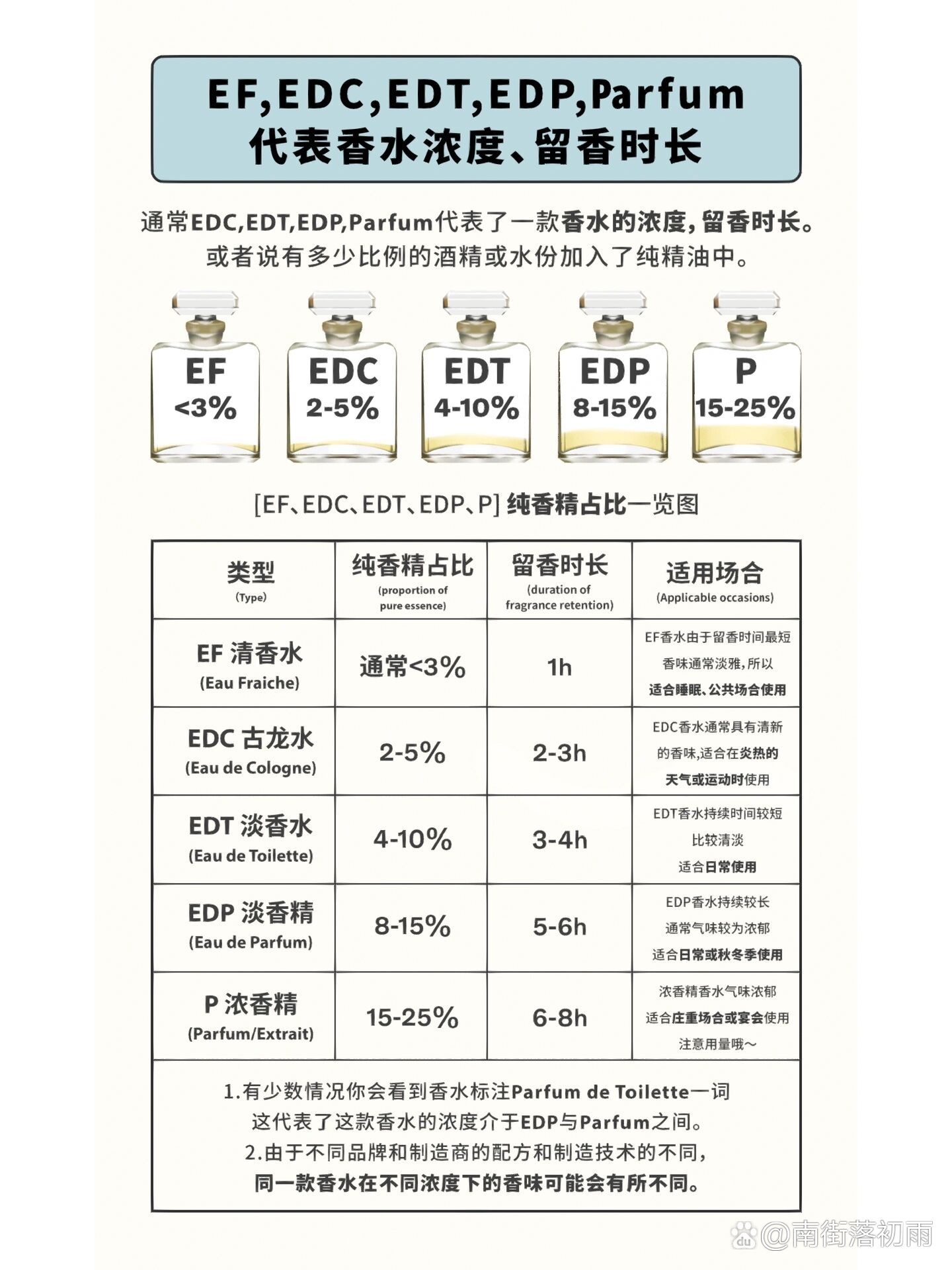 edt(EDT代表什么)