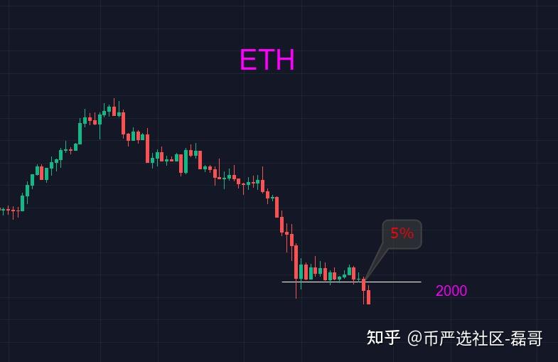 关于比特币以太坊再现断崖式暴跌的信息