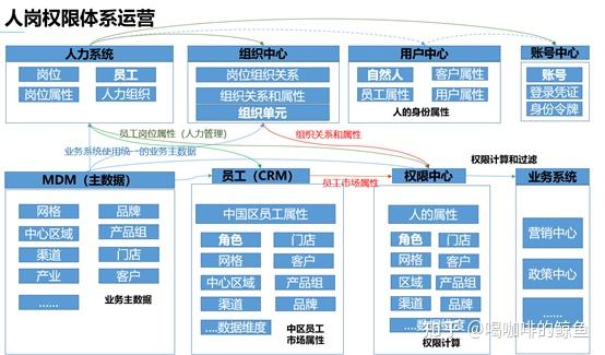 企业数字化管理(什么叫企业数字化转型?)