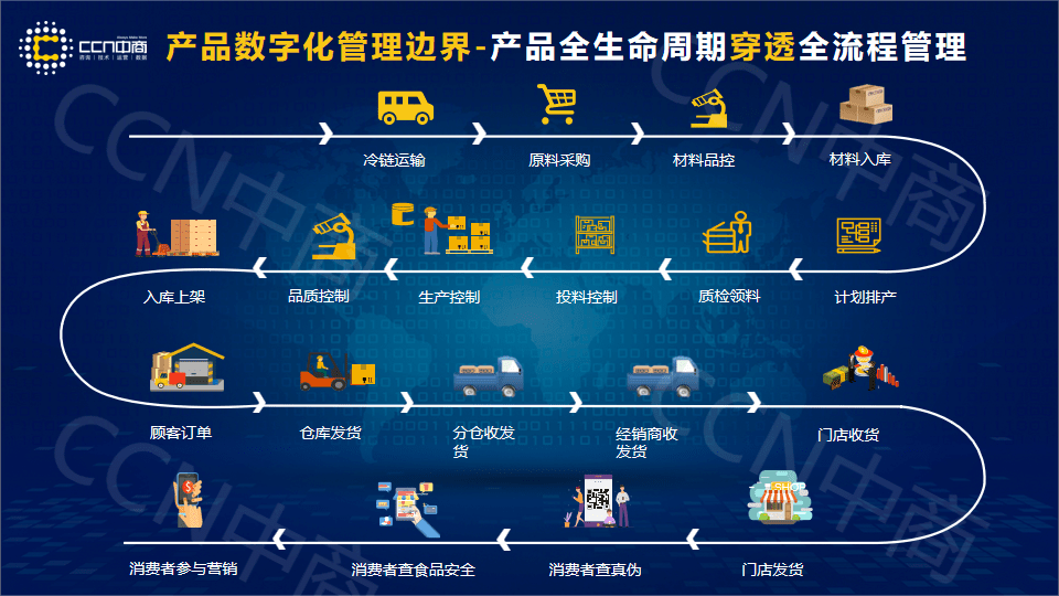 企业数字化管理(什么叫企业数字化转型?)